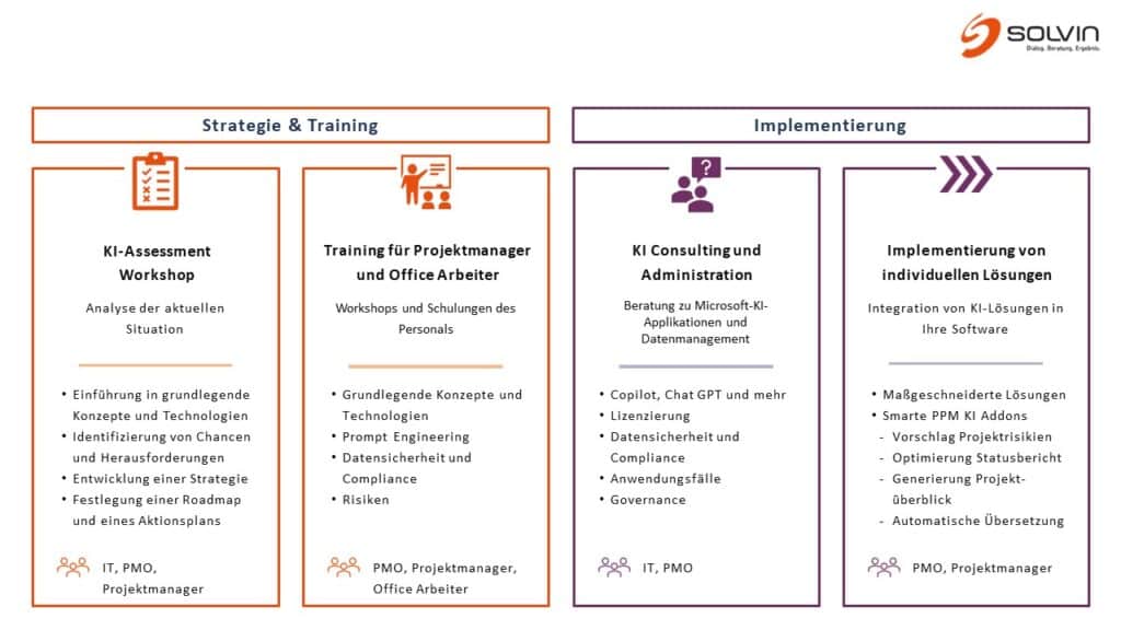 SOLVINs KI-Dienstleistungen im Überblick