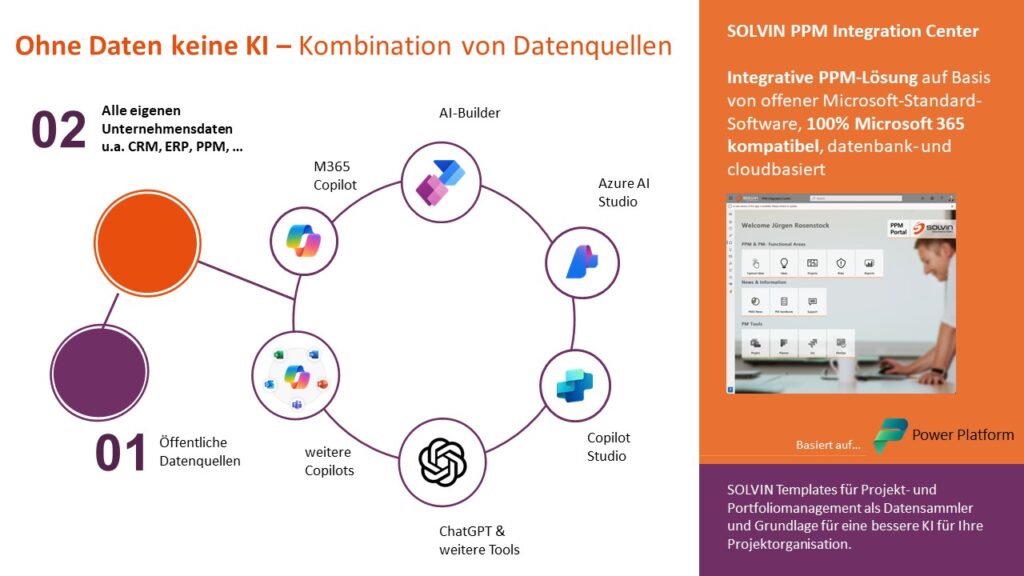 SOLVIN PPM Integration Center - Kombination von Datenquellen